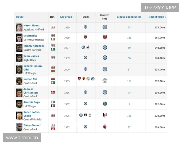 足球球星名录：当今足坛顶级球员表现稳健备受关注