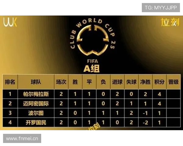 2026世界杯为什么改成48队赛制